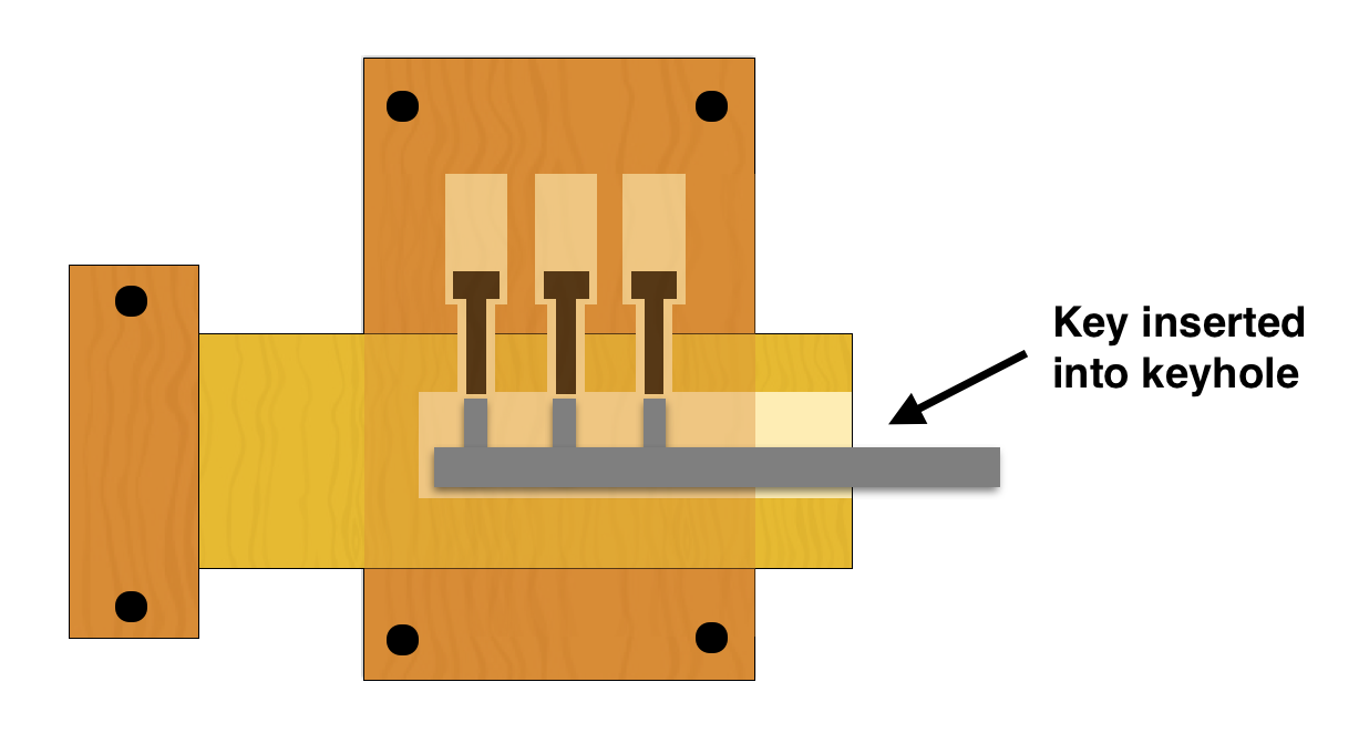 Pin tumbler lock mechanism diagram